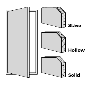 Different flush door cores